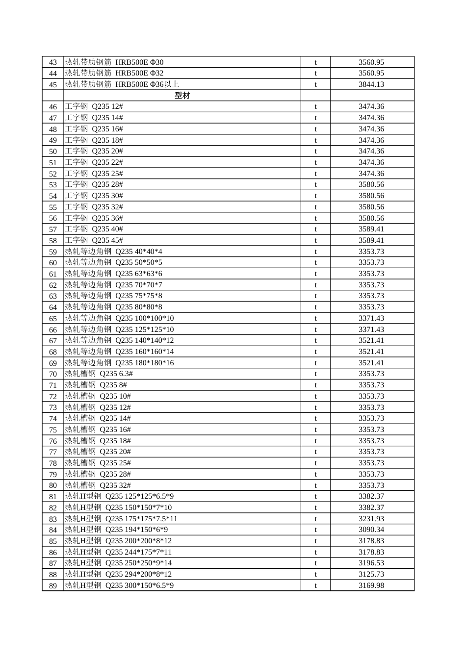 克孜勒苏柯尔克孜自治州：克州2025年5月建设工程综合价格信息-信息价.xlsx_第2页