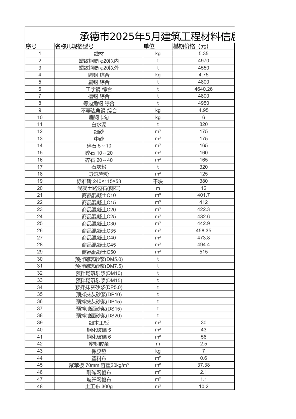 承德市2025年5月建筑工程材料信息价.xlsx_第1页