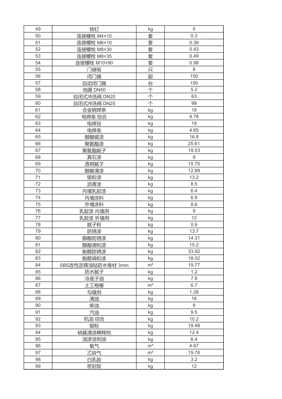 承德市2025年5月建筑工程材料信息价.xlsx_第2页