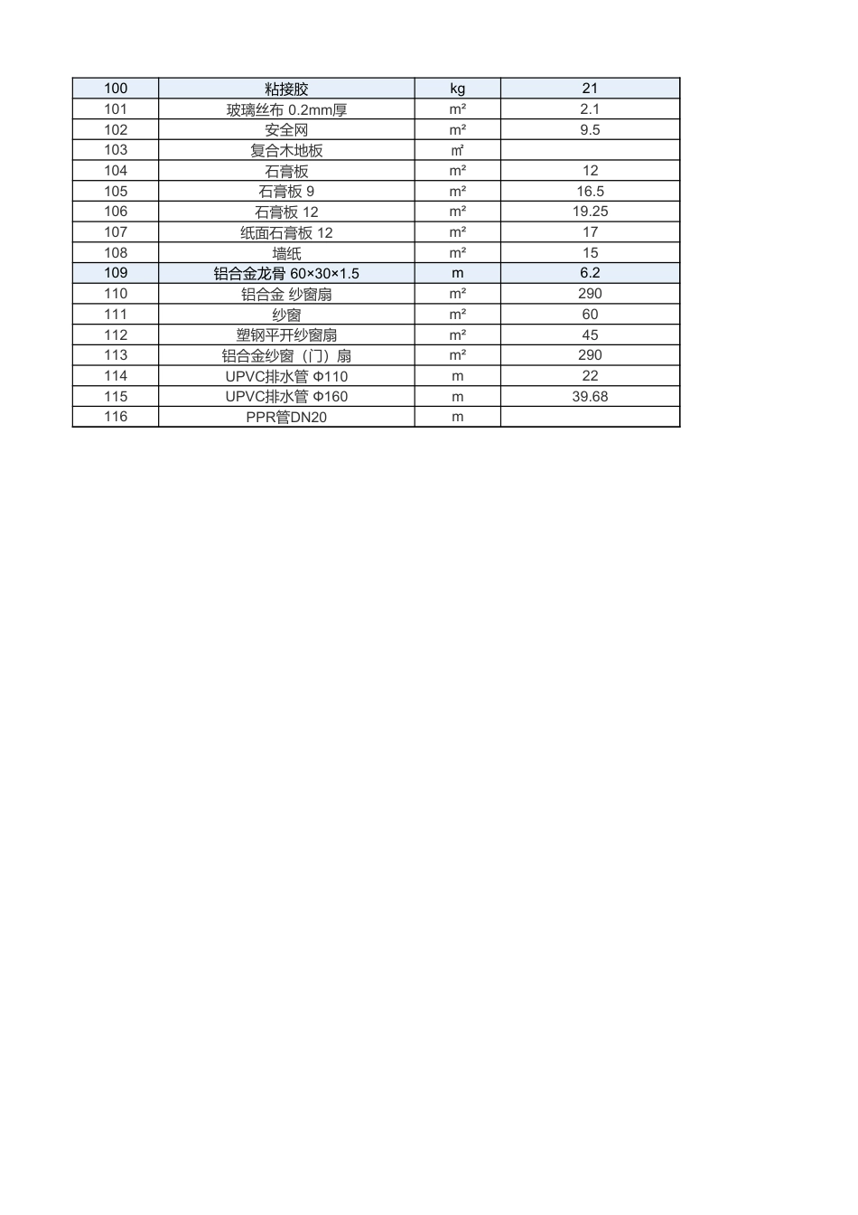 承德市2025年5月建筑工程材料信息价.xlsx_第3页