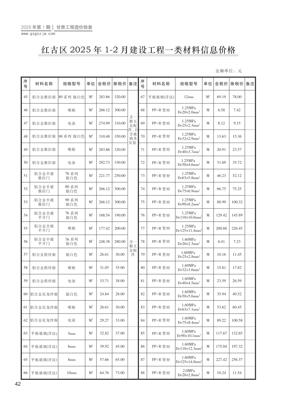 白银市工程造价信息2025年第1期-信息价.pdf_第2页