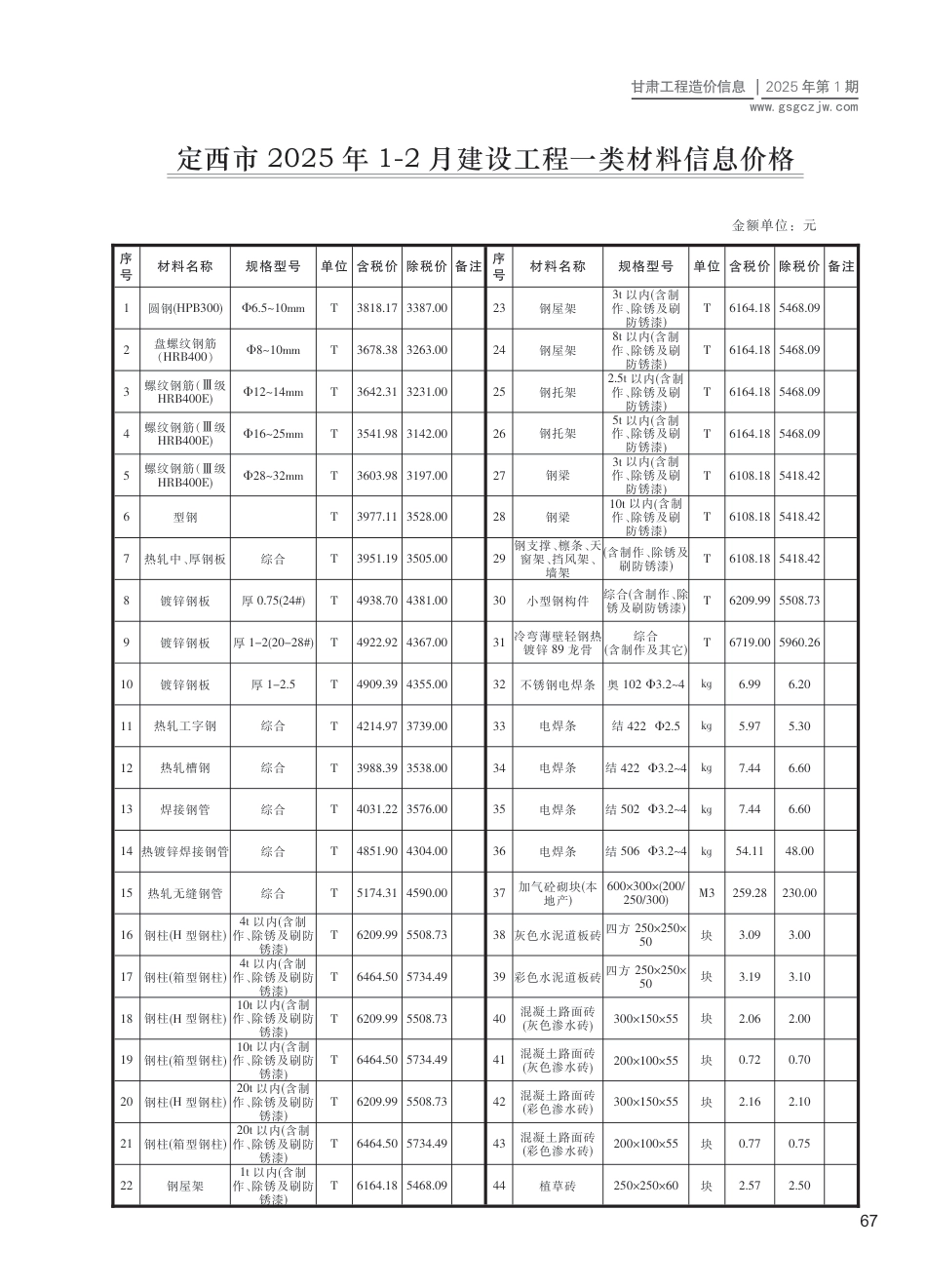 定西市工程造价信息2025年第1期-信息价.pdf_第1页