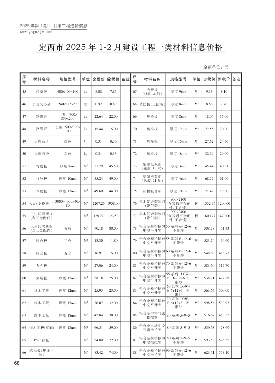 定西市工程造价信息2025年第1期-信息价.pdf_第2页