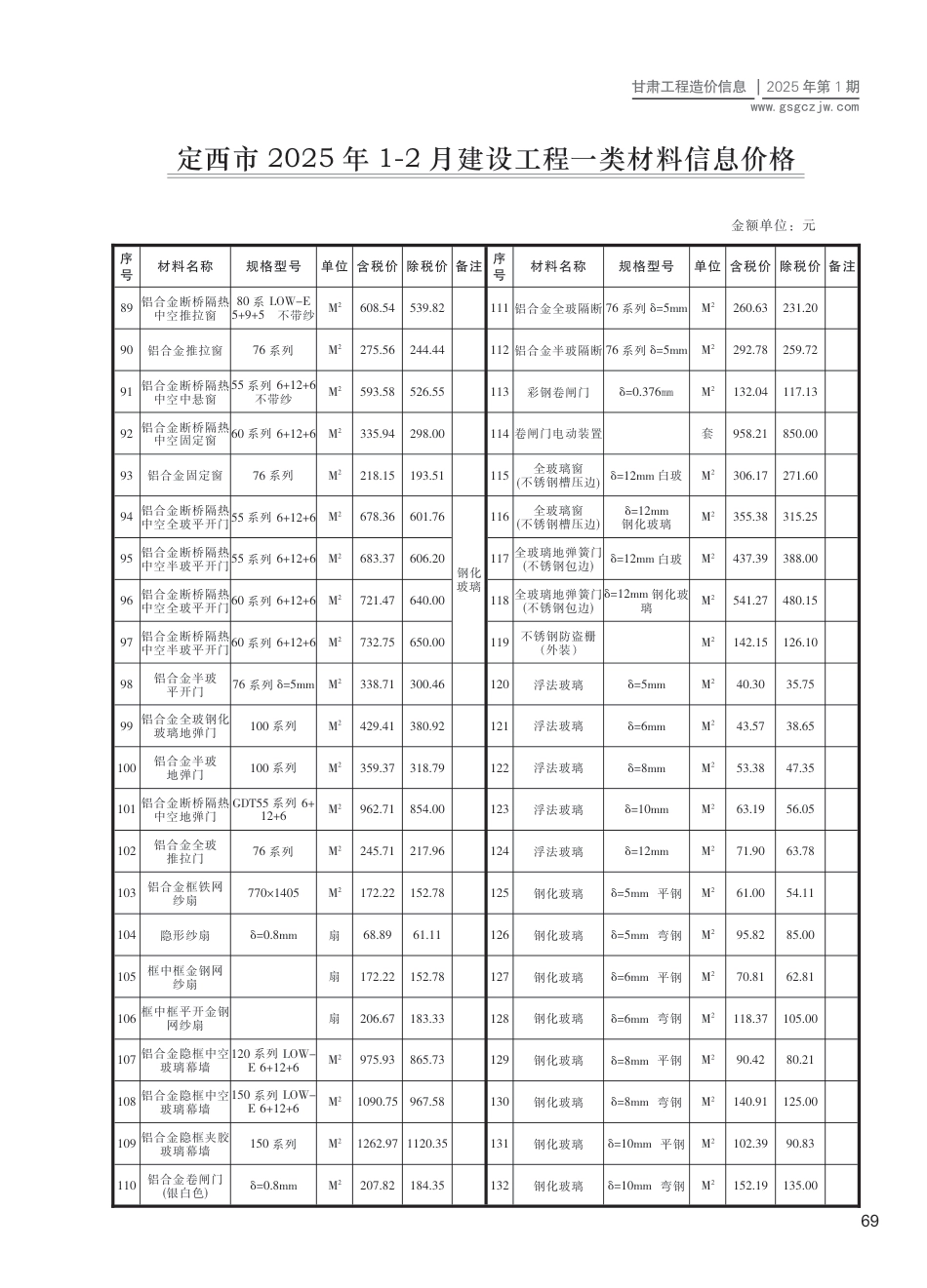 定西市工程造价信息2025年第1期-信息价.pdf_第3页