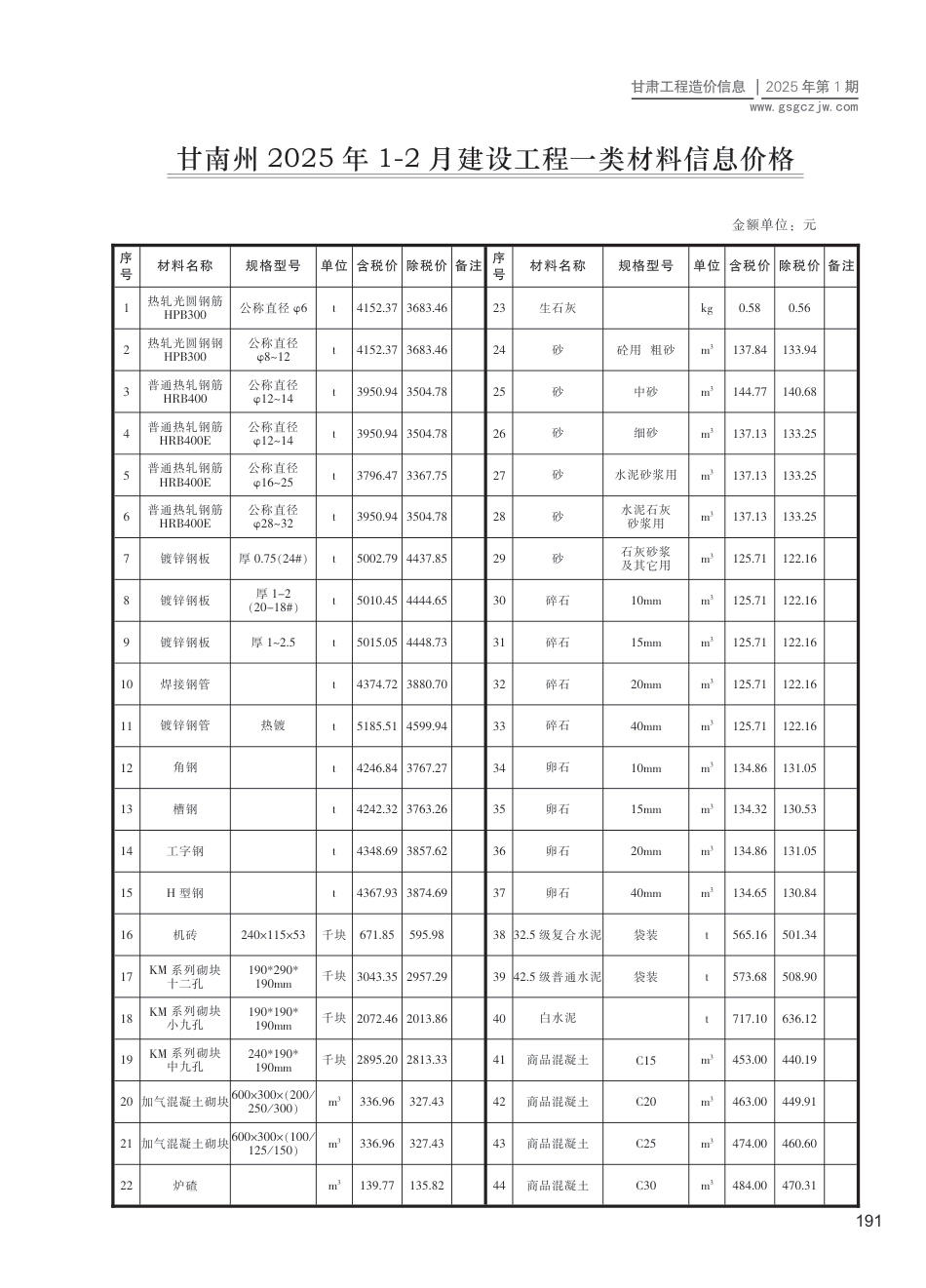 甘南州工程造价信息2025年第1期-信息价.pdf_第1页
