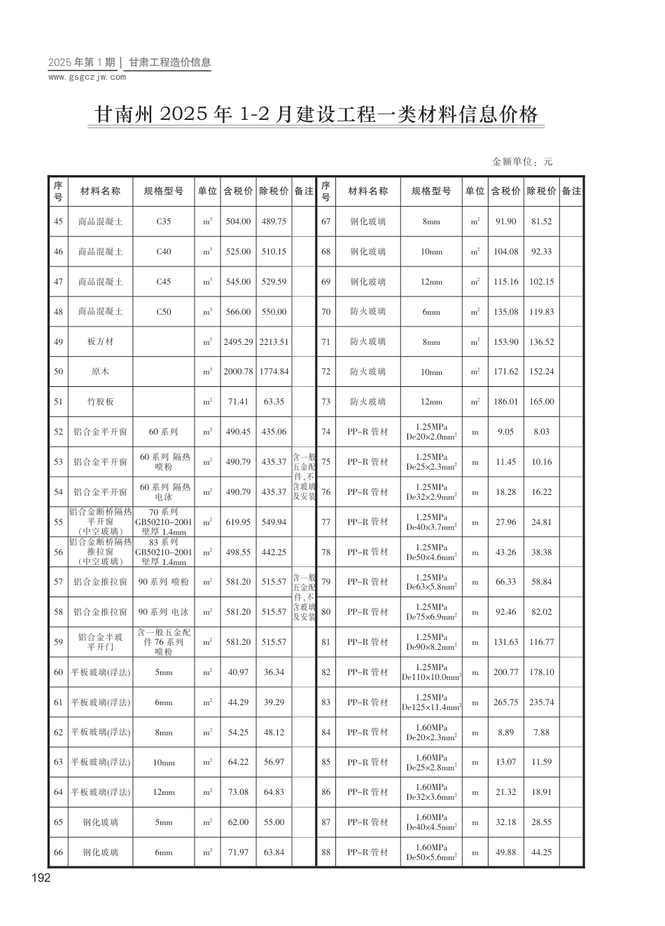 甘南州工程造价信息2025年第1期-信息价.pdf_第2页