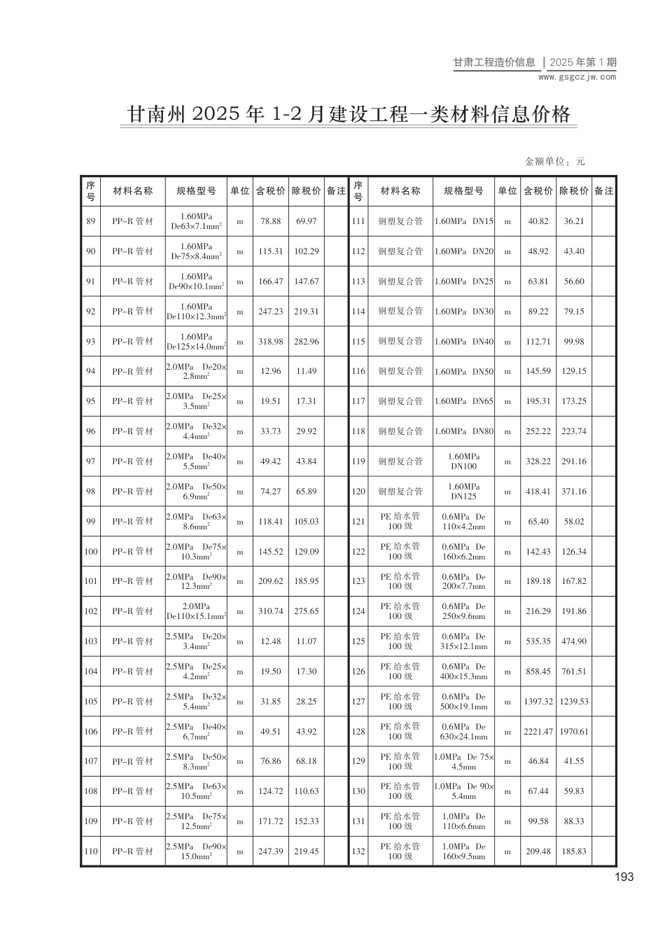 甘南州工程造价信息2025年第1期-信息价.pdf_第3页