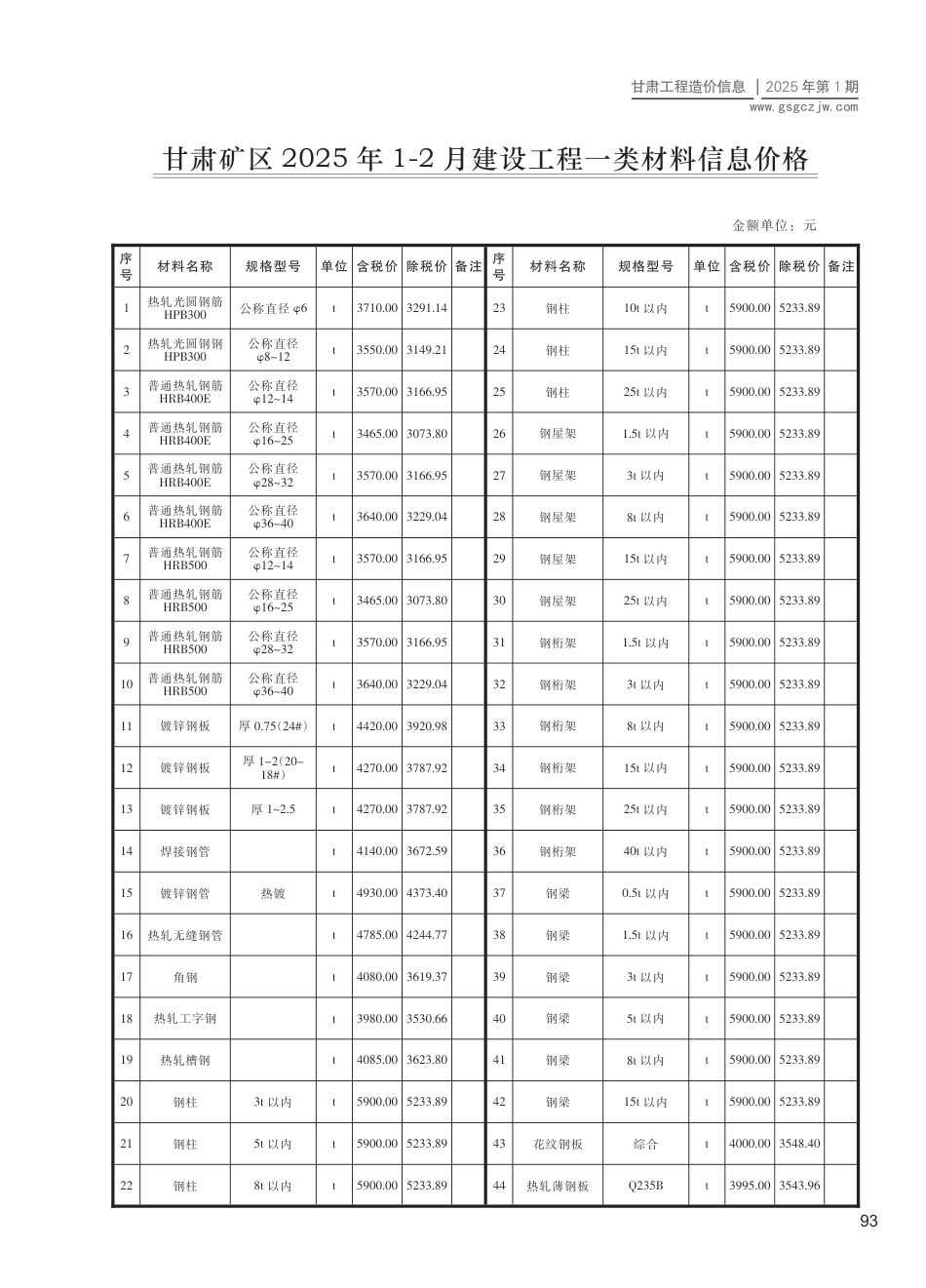 甘肃矿区工程造价信息2025年第1期-信息价.pdf_第1页