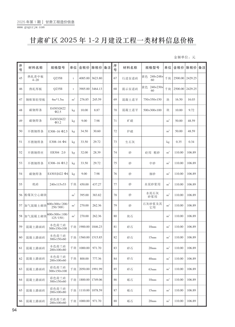 甘肃矿区工程造价信息2025年第1期-信息价.pdf_第2页