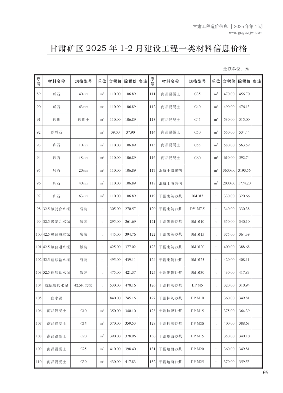 甘肃矿区工程造价信息2025年第1期-信息价.pdf_第3页