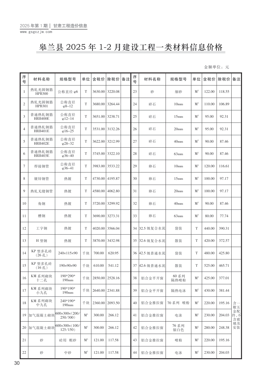 皋兰县工程造价信息2025年第1期-信息价.pdf_第1页