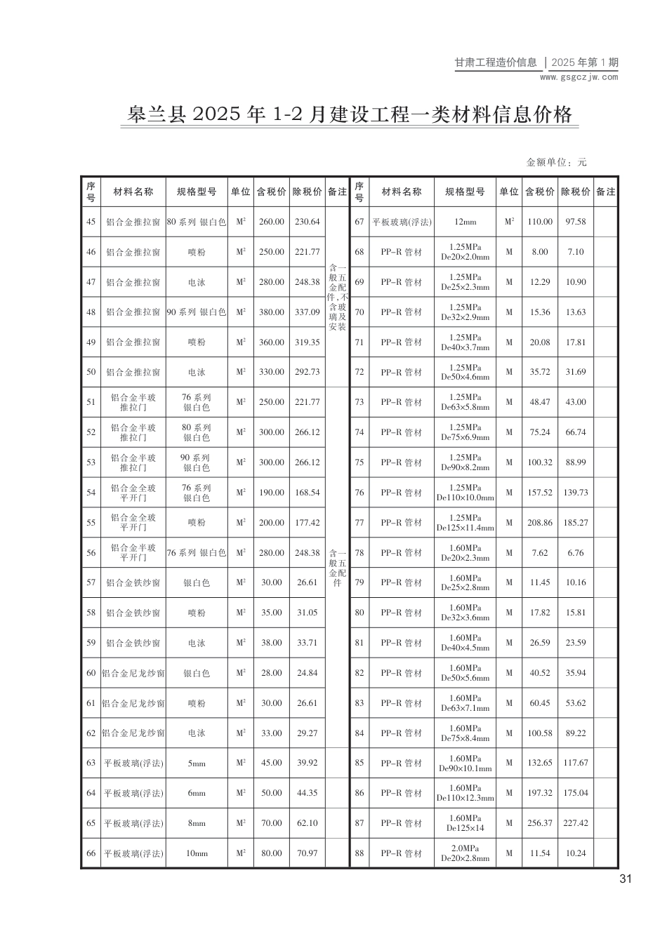 皋兰县工程造价信息2025年第1期-信息价.pdf_第2页