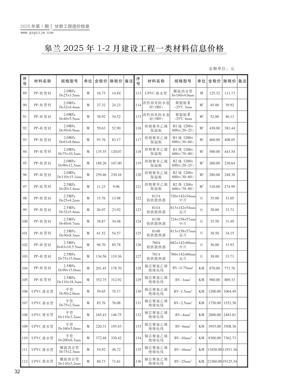 皋兰县工程造价信息2025年第1期-信息价.pdf_第3页