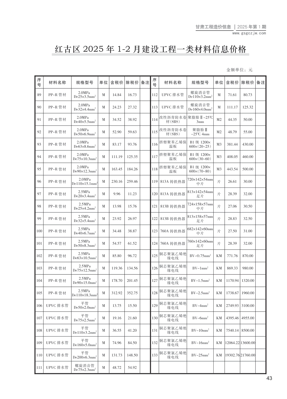 红古区工程造价信息2025年第1期-信息价.pdf_第3页