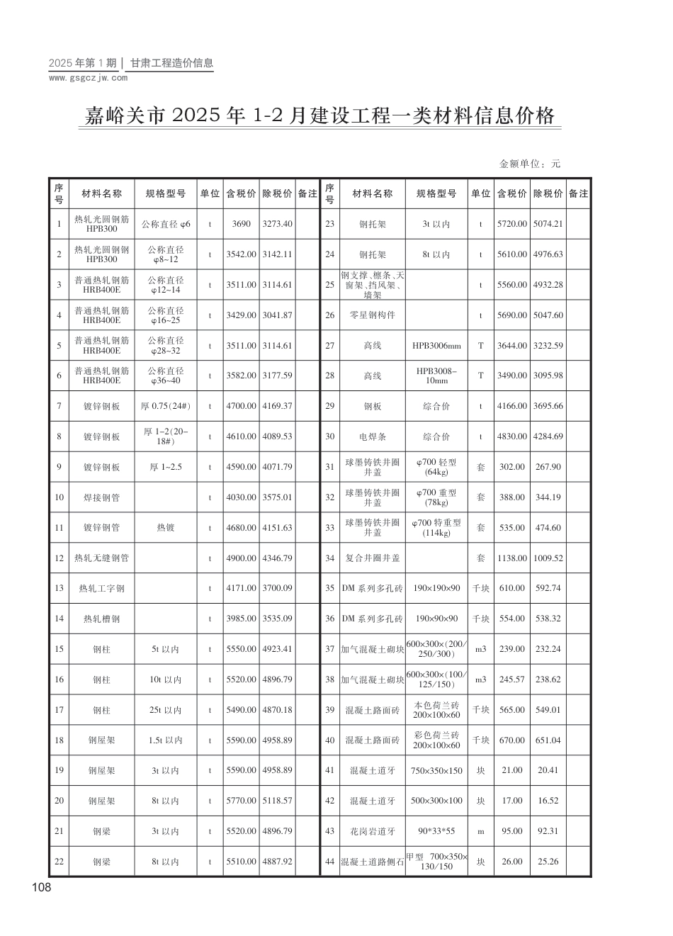嘉峪关市工程造价信息2025年第1期-信息价.pdf_第1页