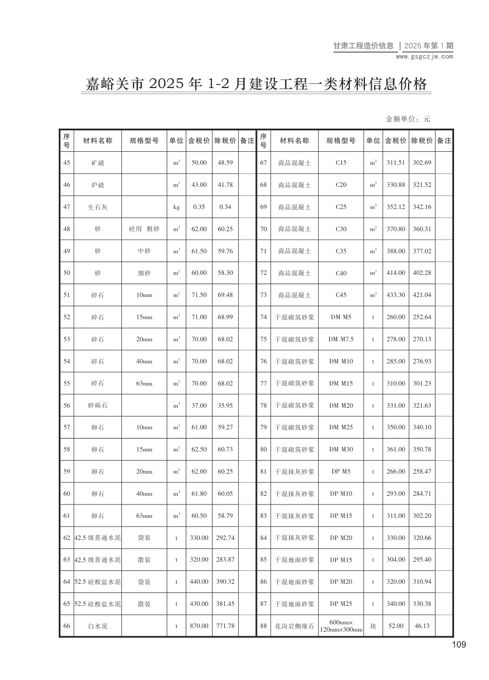 嘉峪关市工程造价信息2025年第1期-信息价.pdf_第2页