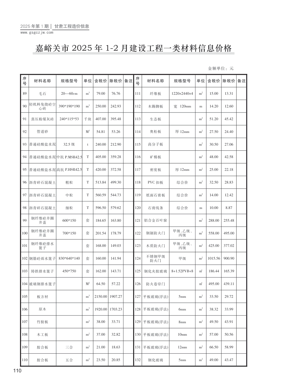 嘉峪关市工程造价信息2025年第1期-信息价.pdf_第3页