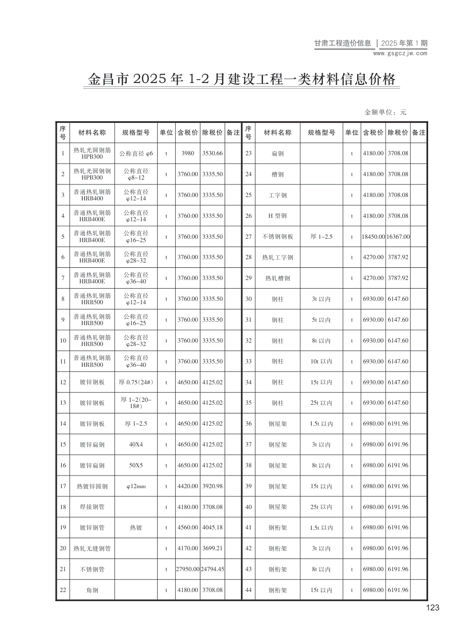 金昌市工程造价信息2025年第1期-信息价.pdf_第1页