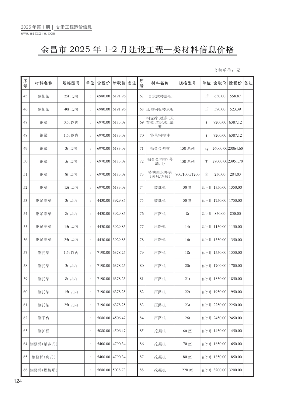 金昌市工程造价信息2025年第1期-信息价.pdf_第2页
