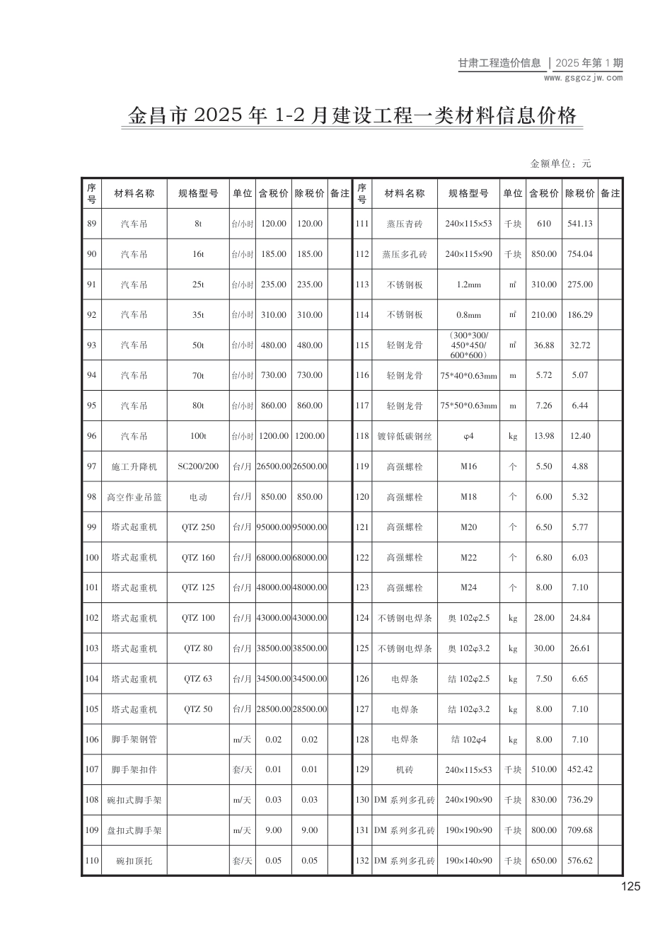 金昌市工程造价信息2025年第1期-信息价.pdf_第3页