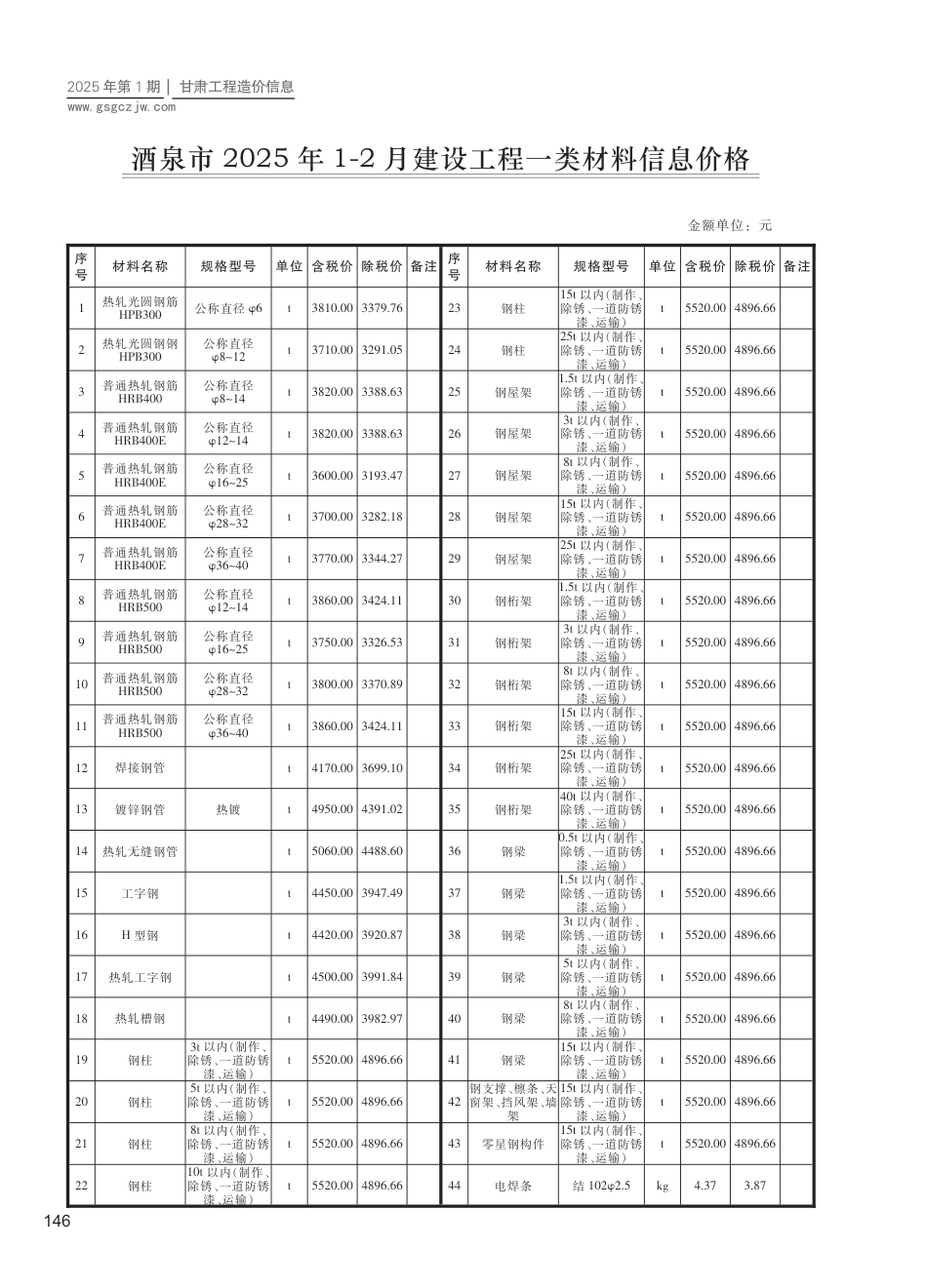酒泉市工程造价信息2025年第1期-信息价.pdf_第1页