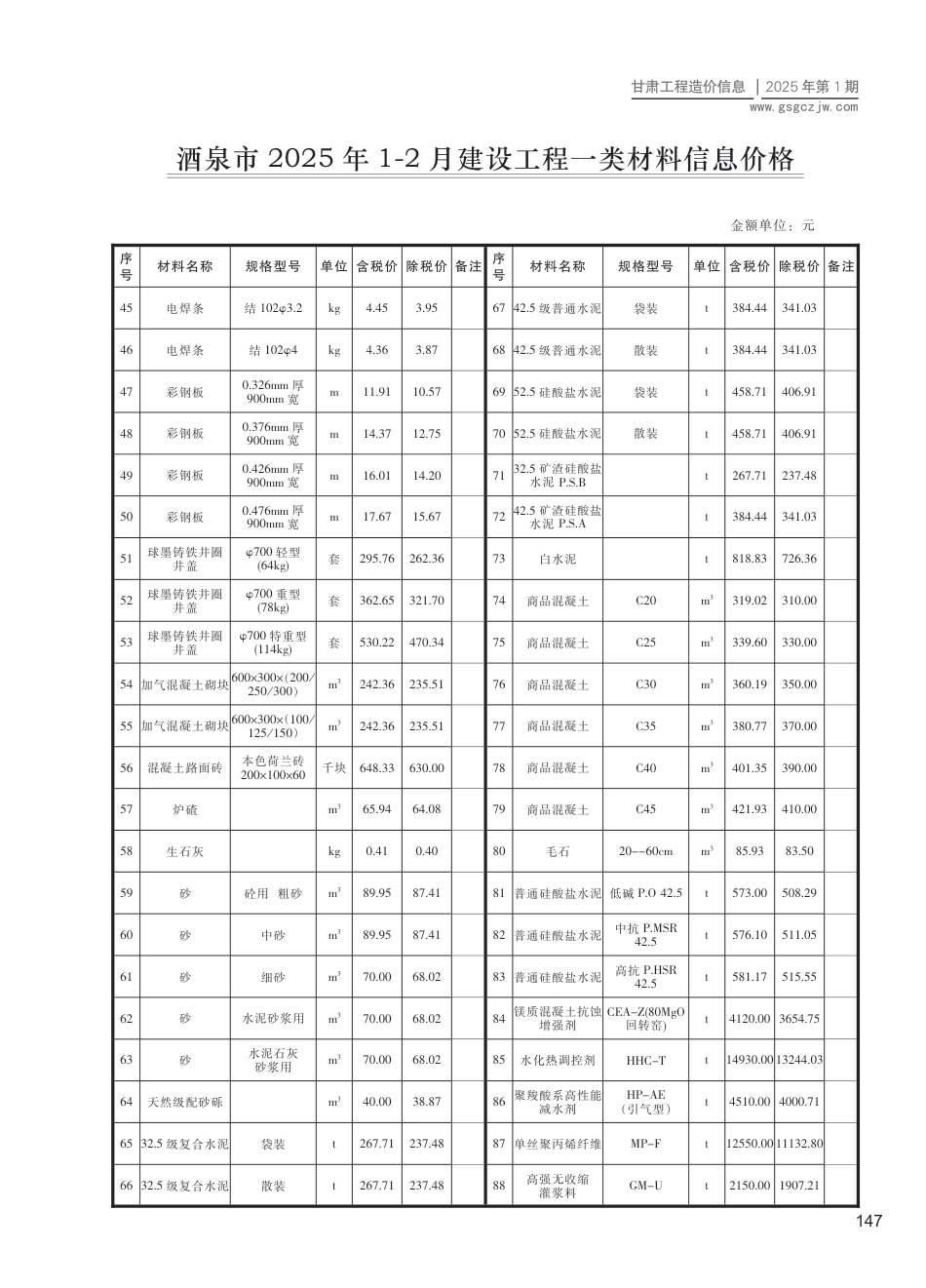酒泉市工程造价信息2025年第1期-信息价.pdf_第2页