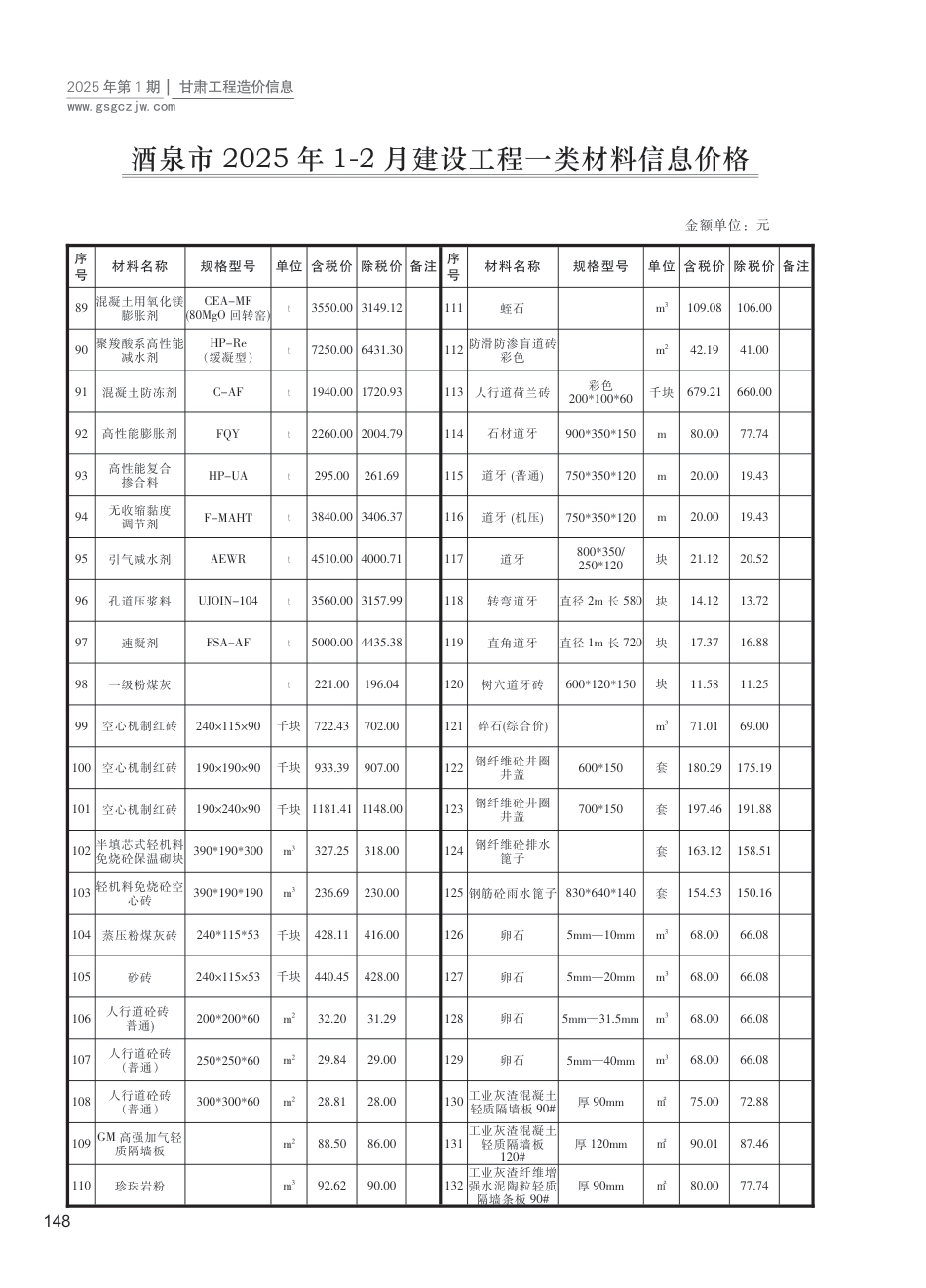 酒泉市工程造价信息2025年第1期-信息价.pdf_第3页
