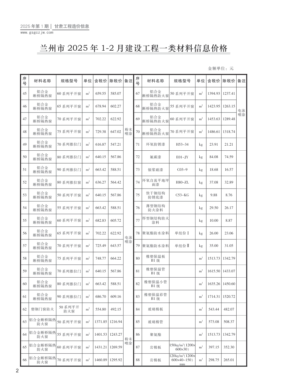 兰州市工程造价信息2025年第1期-信息价.pdf_第2页