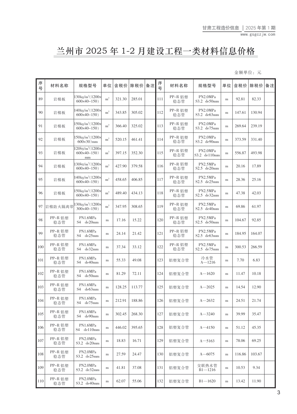 兰州市工程造价信息2025年第1期-信息价.pdf_第3页