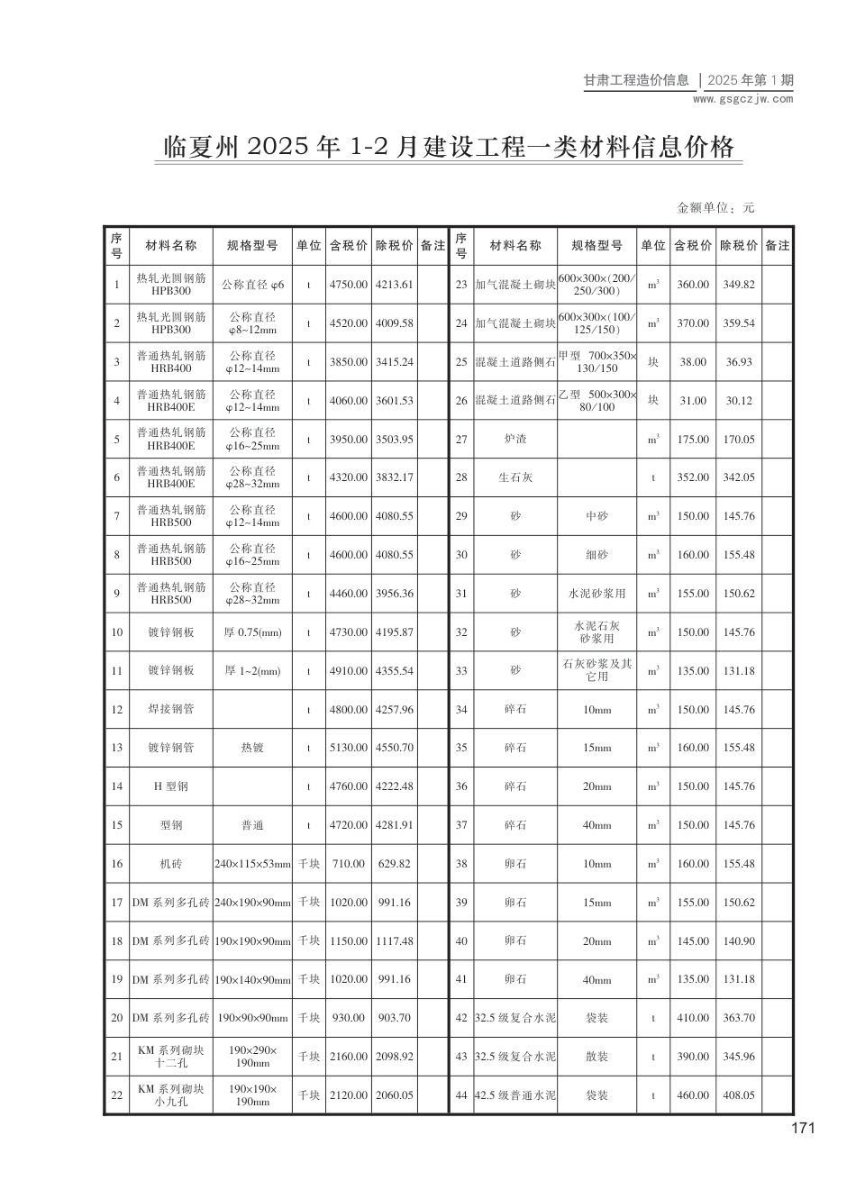 临夏州工程造价信息2025年第1期-信息价.pdf_第1页
