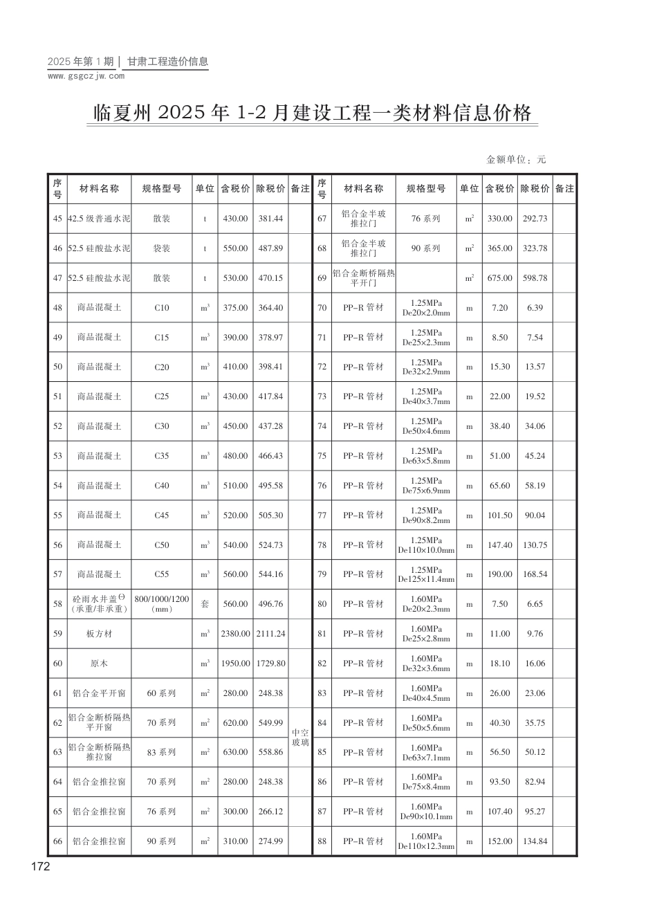临夏州工程造价信息2025年第1期-信息价.pdf_第2页