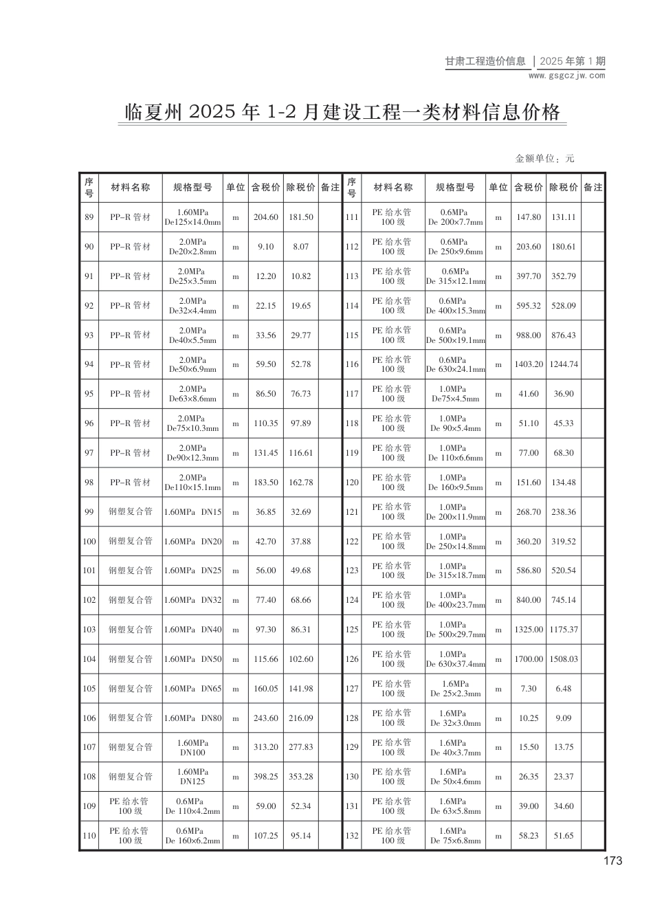 临夏州工程造价信息2025年第1期-信息价.pdf_第3页
