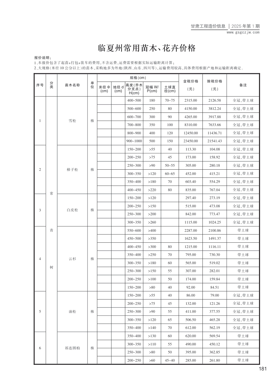 临夏州花卉、苗木工程造价信息2025年第1期-信息价.pdf_第1页