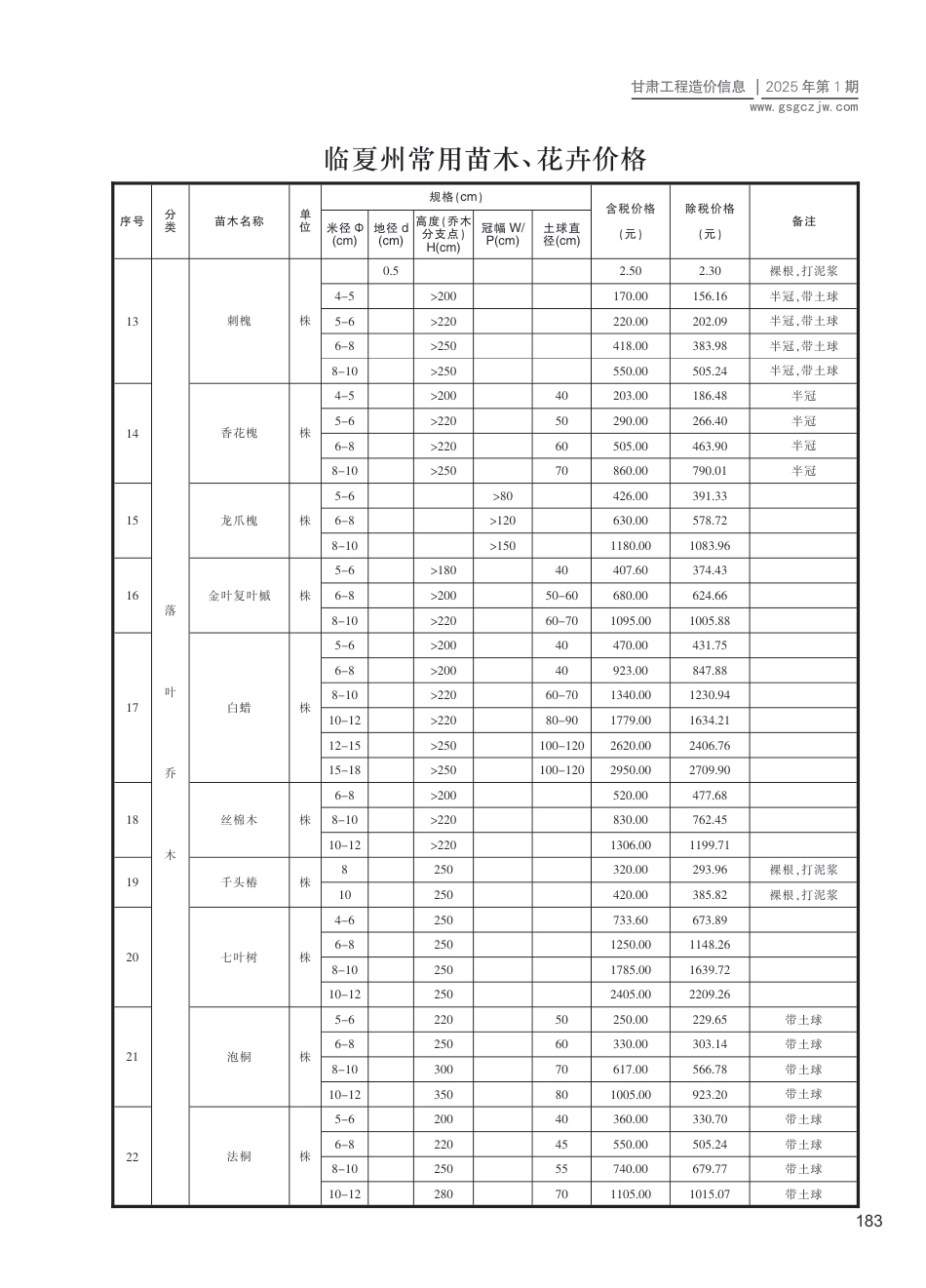 临夏州花卉、苗木工程造价信息2025年第1期-信息价.pdf_第3页