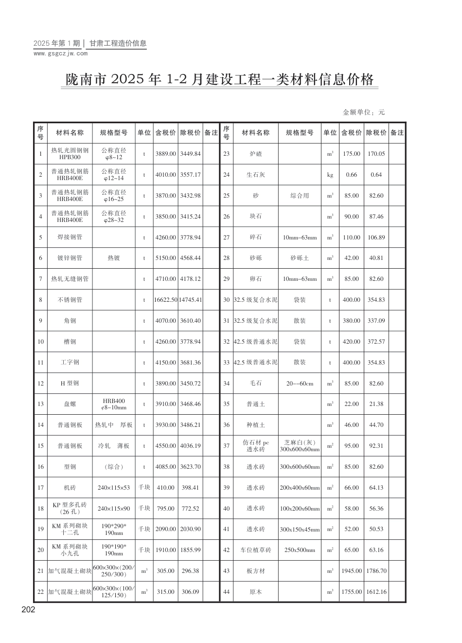 陇南市工程造价信息2025年第1期-信息价.pdf_第1页
