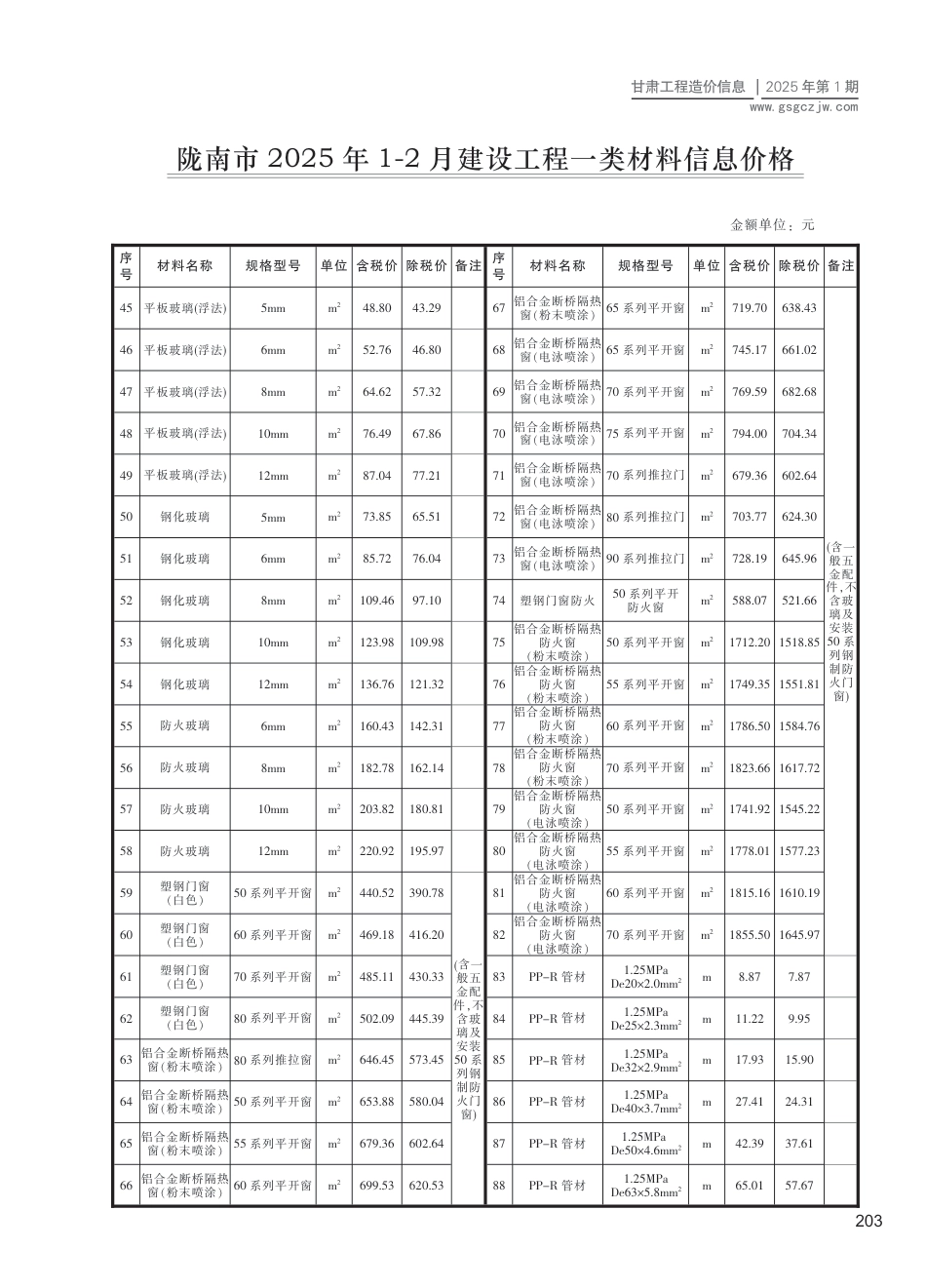 陇南市工程造价信息2025年第1期-信息价.pdf_第2页