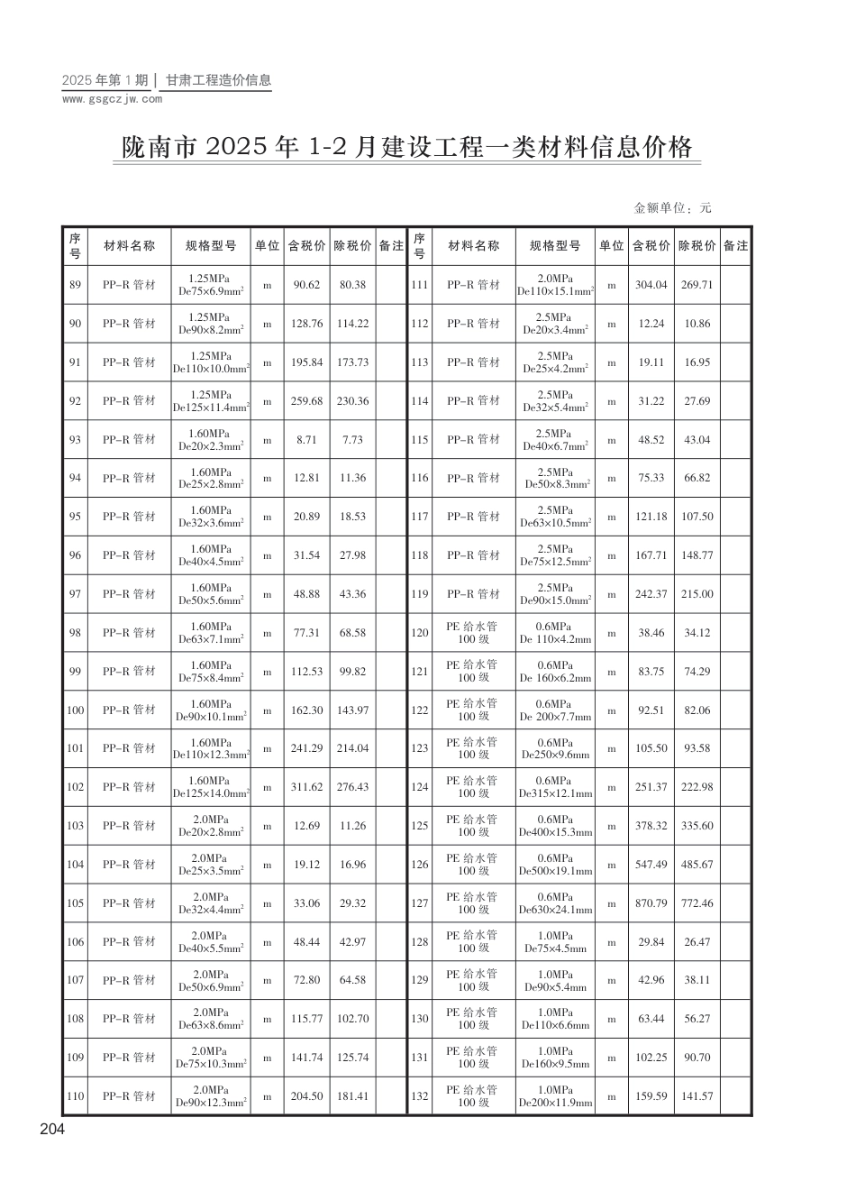 陇南市工程造价信息2025年第1期-信息价.pdf_第3页