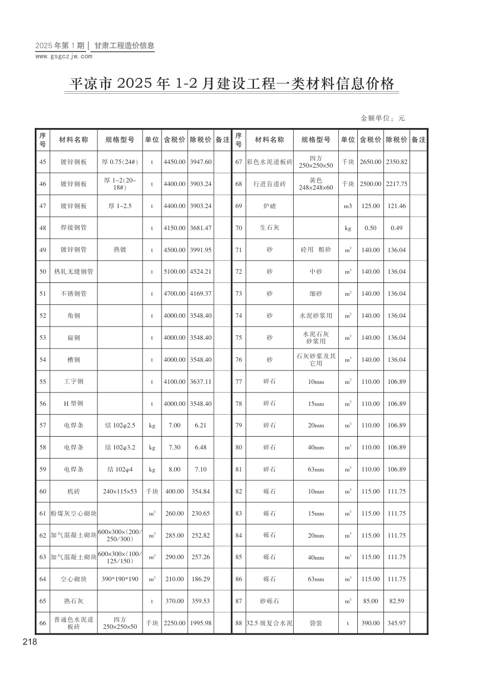 平凉市工程造价信息2025年第1期-信息价.pdf_第2页