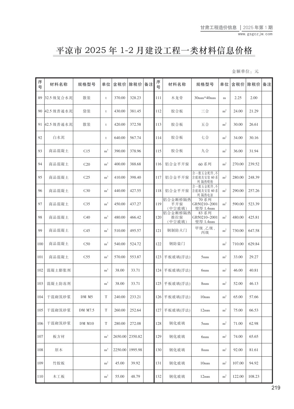 平凉市工程造价信息2025年第1期-信息价.pdf_第3页