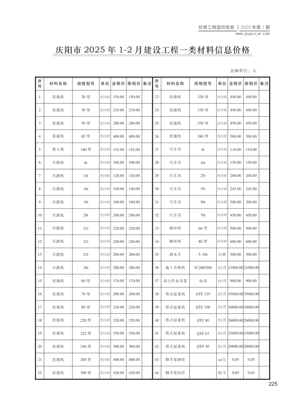 庆阳市工程造价信息2025年第1期-信息价.pdf_第1页