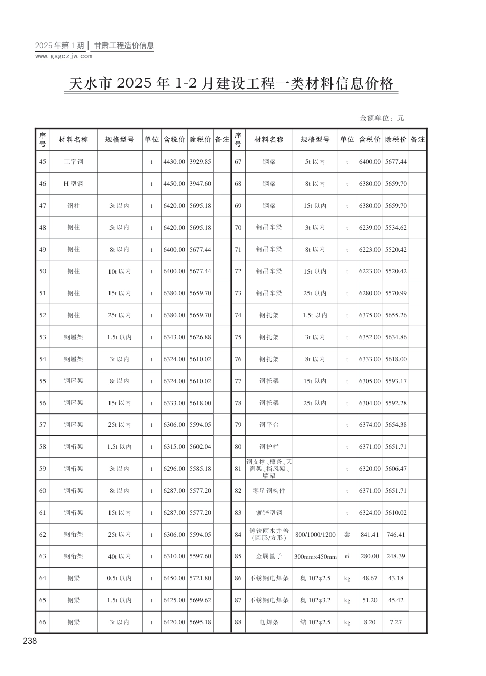天水市工程造价信息2025年第1期-信息价.pdf_第2页