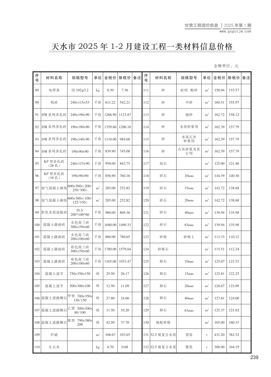 天水市工程造价信息2025年第1期-信息价.pdf_第3页