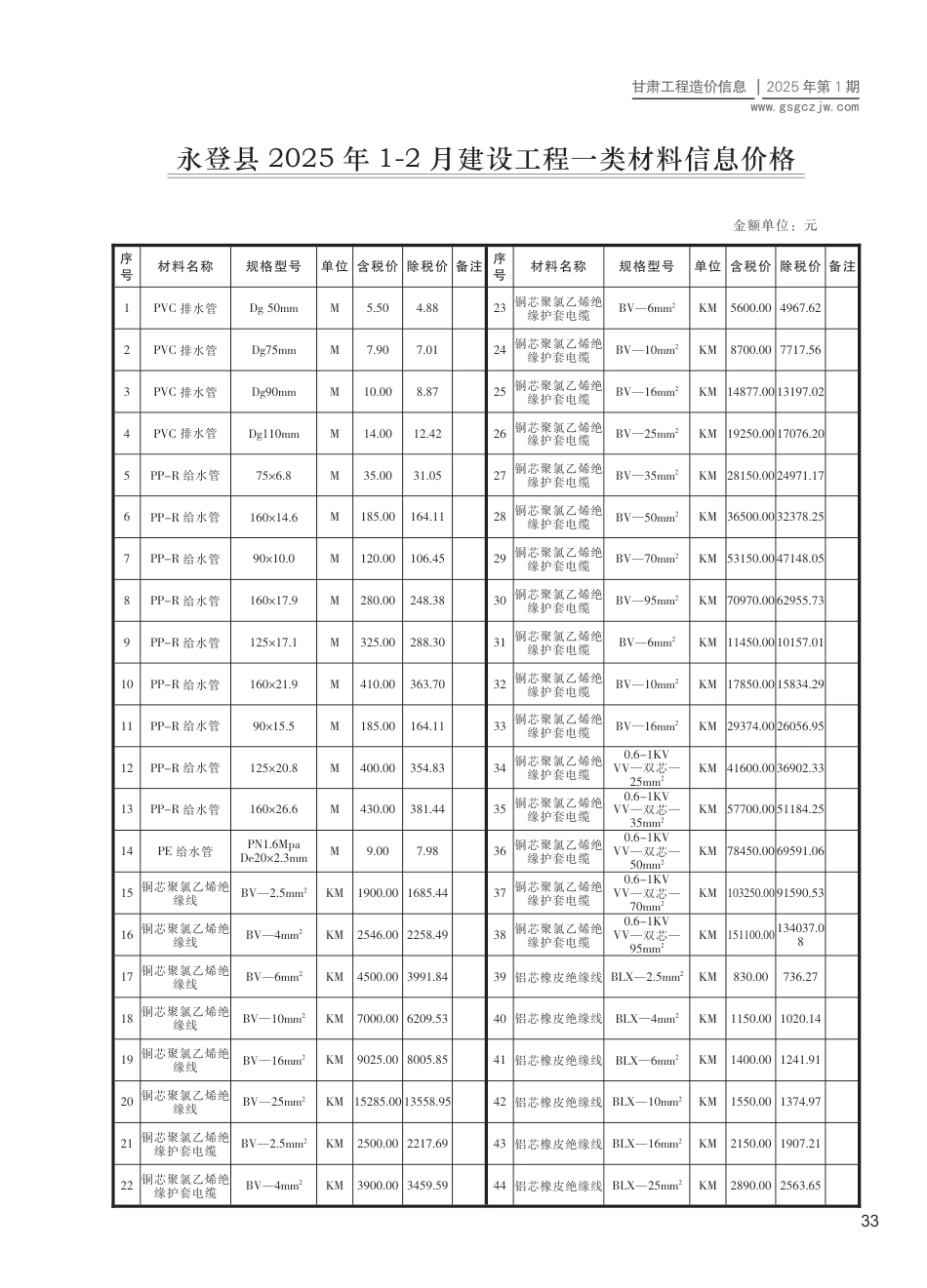 永登县工程造价信息2025年第1期-信息价.pdf_第1页