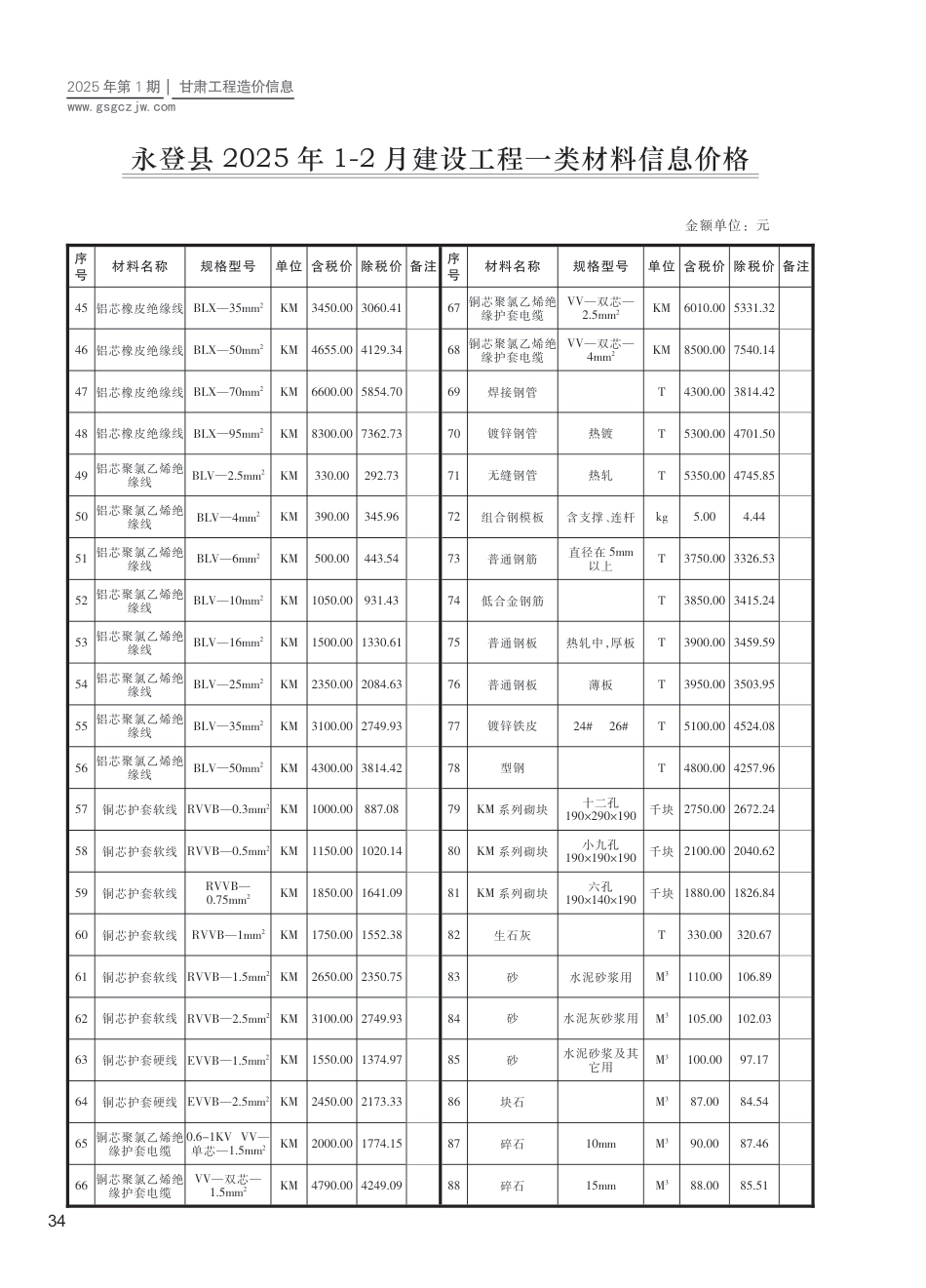永登县工程造价信息2025年第1期-信息价.pdf_第2页
