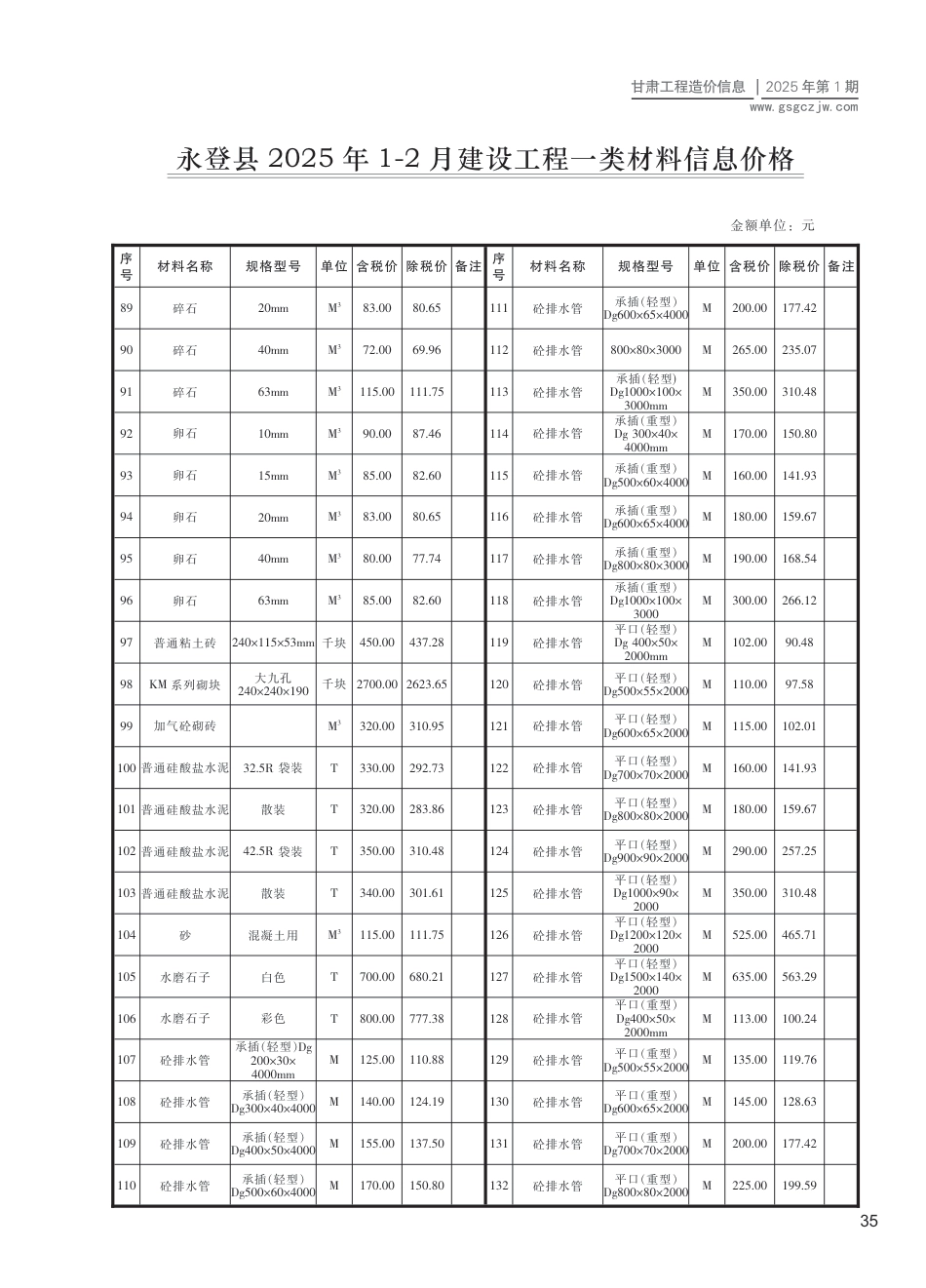 永登县工程造价信息2025年第1期-信息价.pdf_第3页