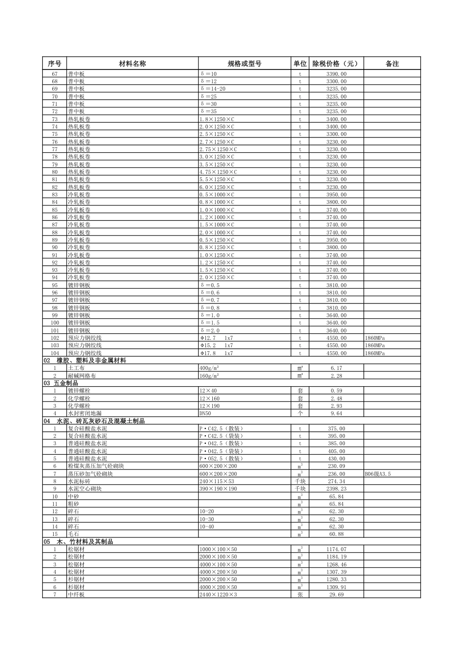 2024年11月贵阳市区建筑安装材料市场综合参考价-信息价.pdf_第2页