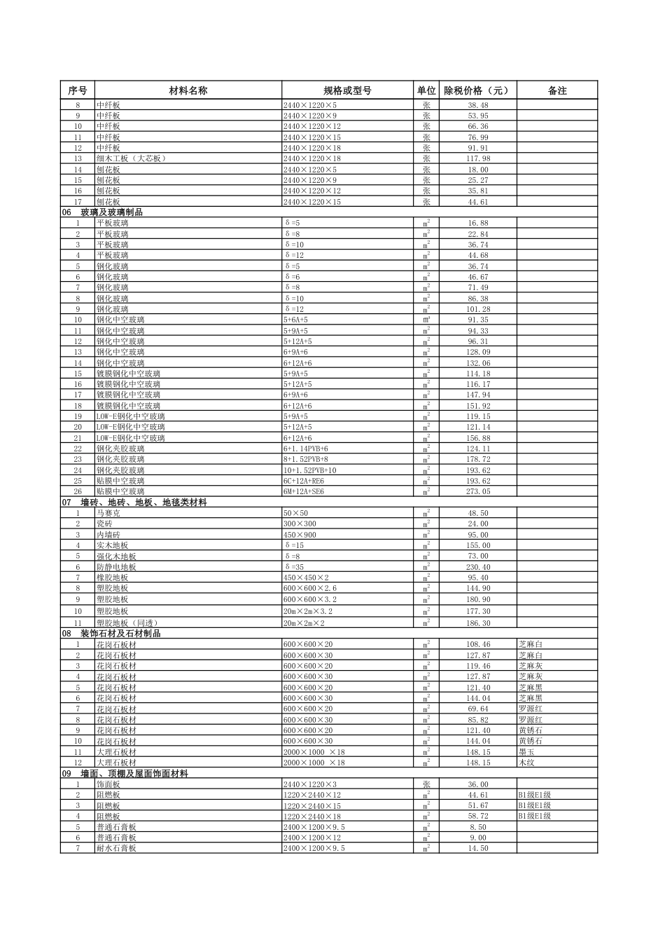 2024年11月贵阳市区建筑安装材料市场综合参考价-信息价.pdf_第3页