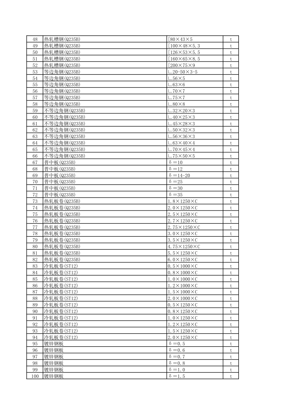2024年12月贵阳市区建筑安装材料市场综合参考价-信息价.pdf_第2页