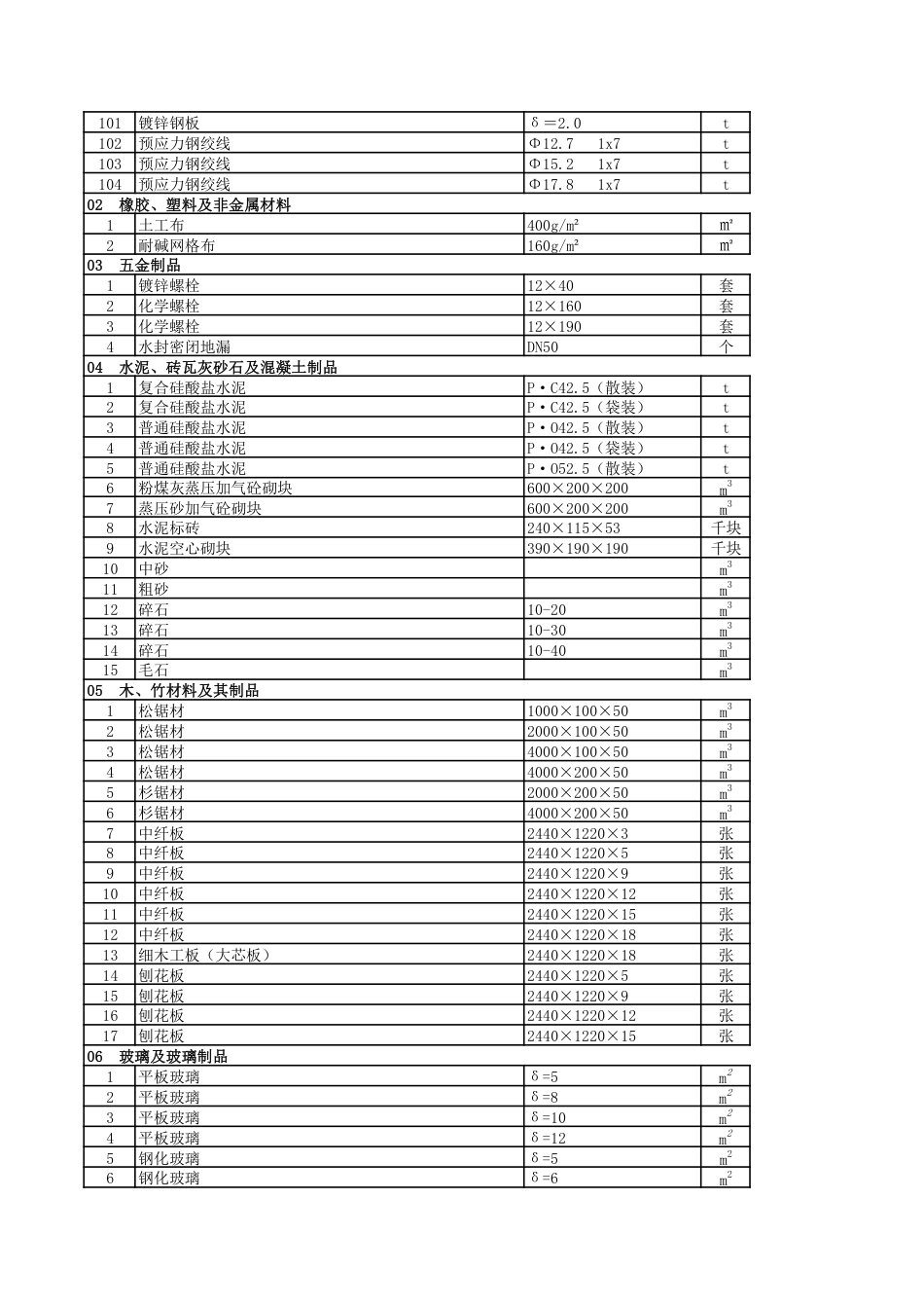 2024年12月贵阳市区建筑安装材料市场综合参考价-信息价.pdf_第3页