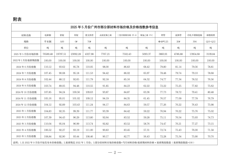 2025年5月份广州市部分原材料市场价格及价格指数参考信息.pdf_第2页